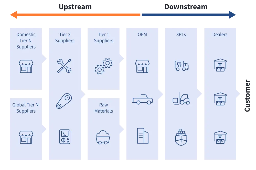 Clover Mini Point of Sale
