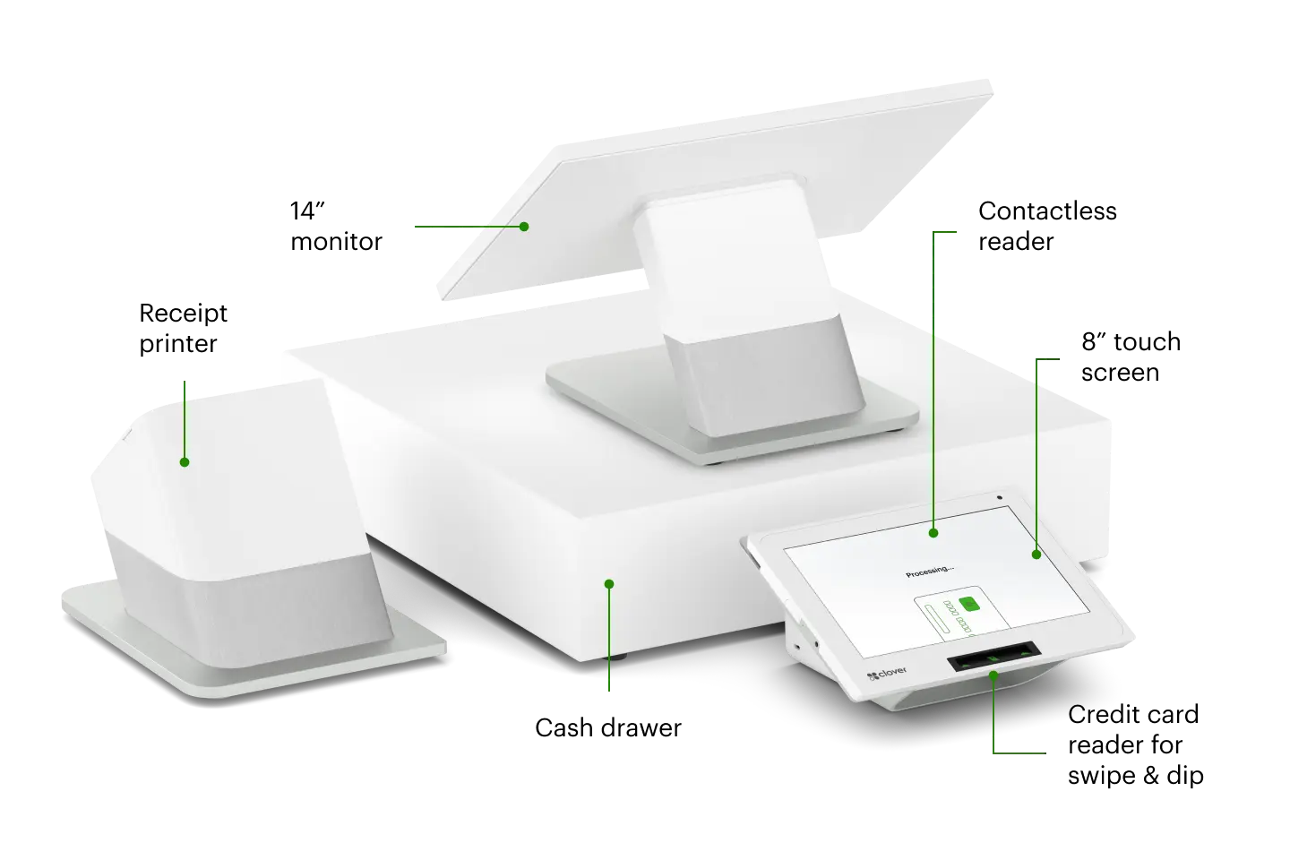 Clover POS